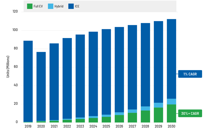 Powering A Sustainable Future with Electric Vehicle Battery Technology